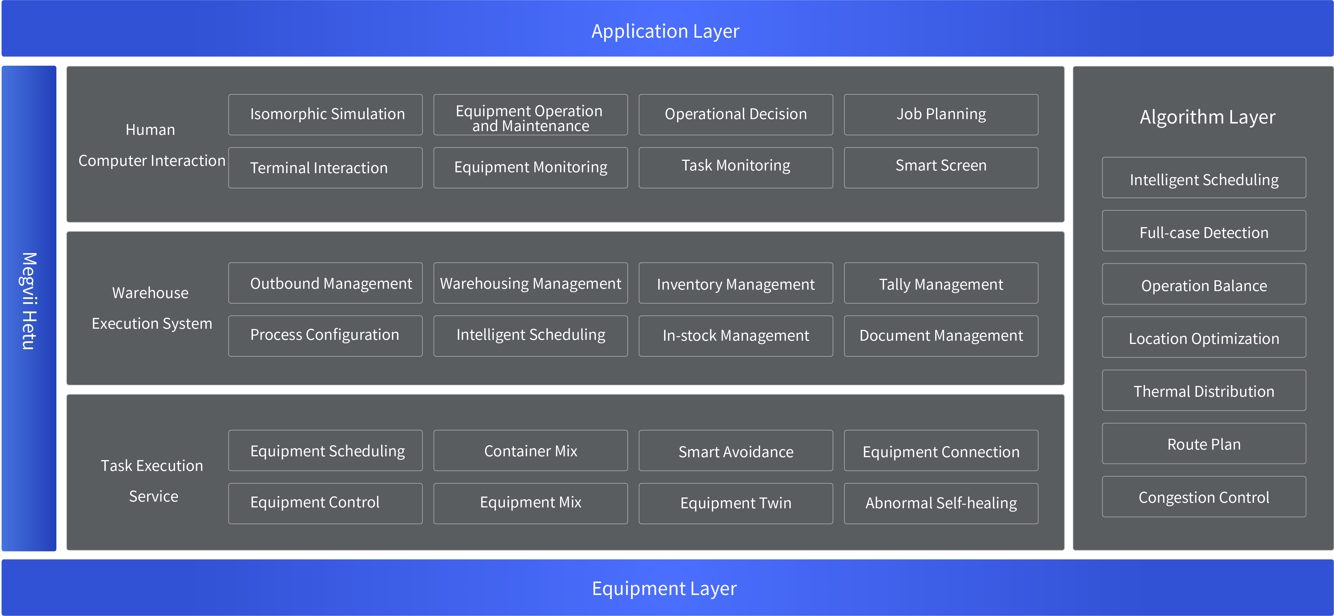 Solution Architecture